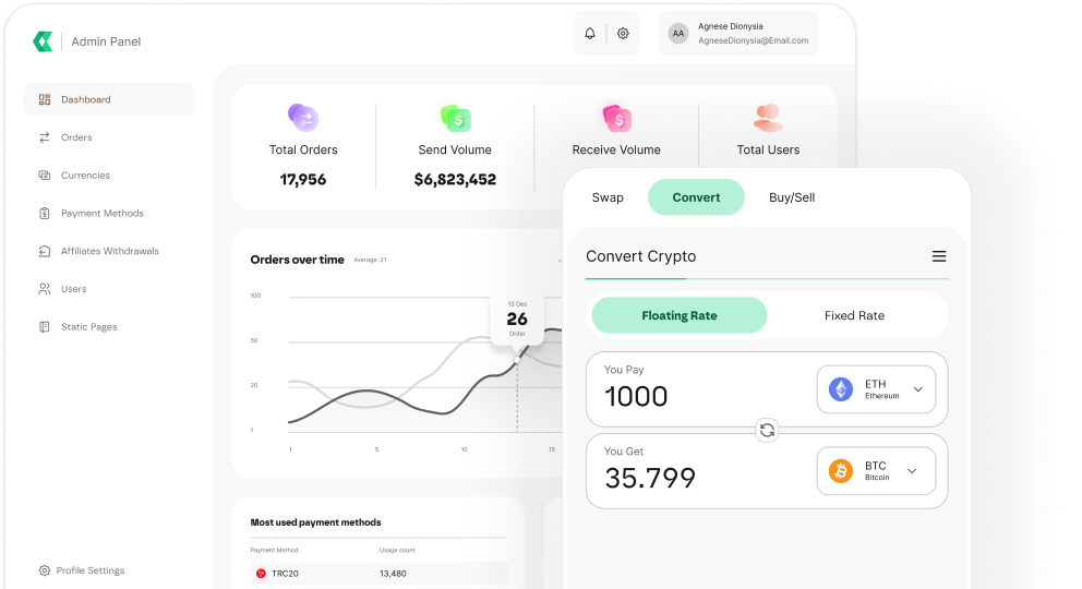 Dashboard demo